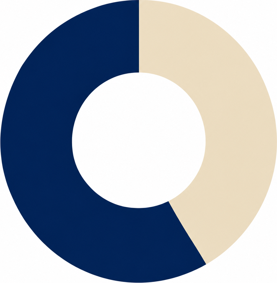 Donut chart